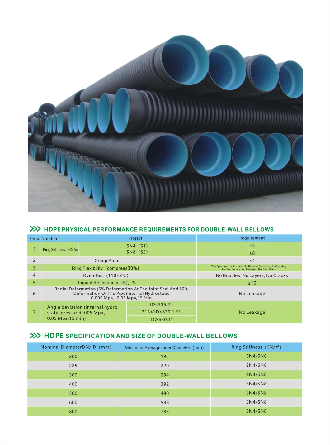 HDPE Pipe Double Wall Corrugated (DWC) Pipe High Plastic