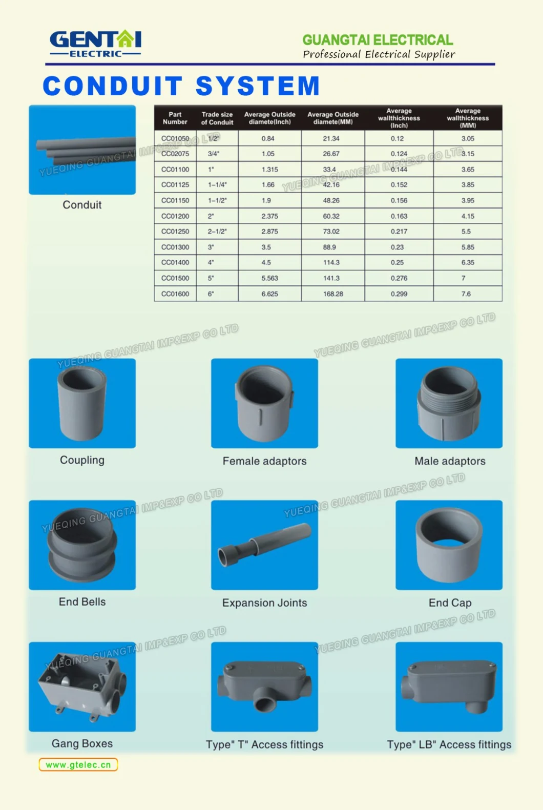 PVC Material Electrical Conduit Pipe and Fitting